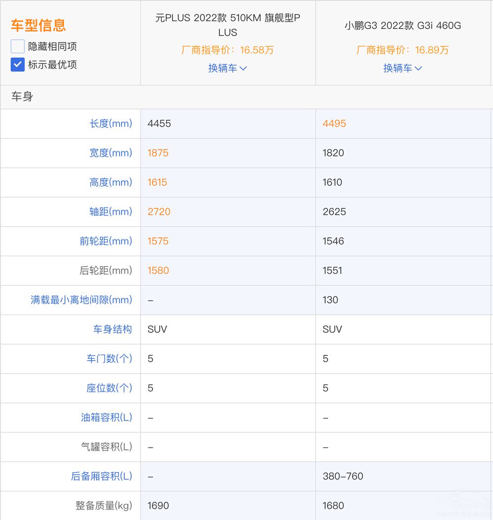 СiG3iȱȁԪPLUS lă(yu)@