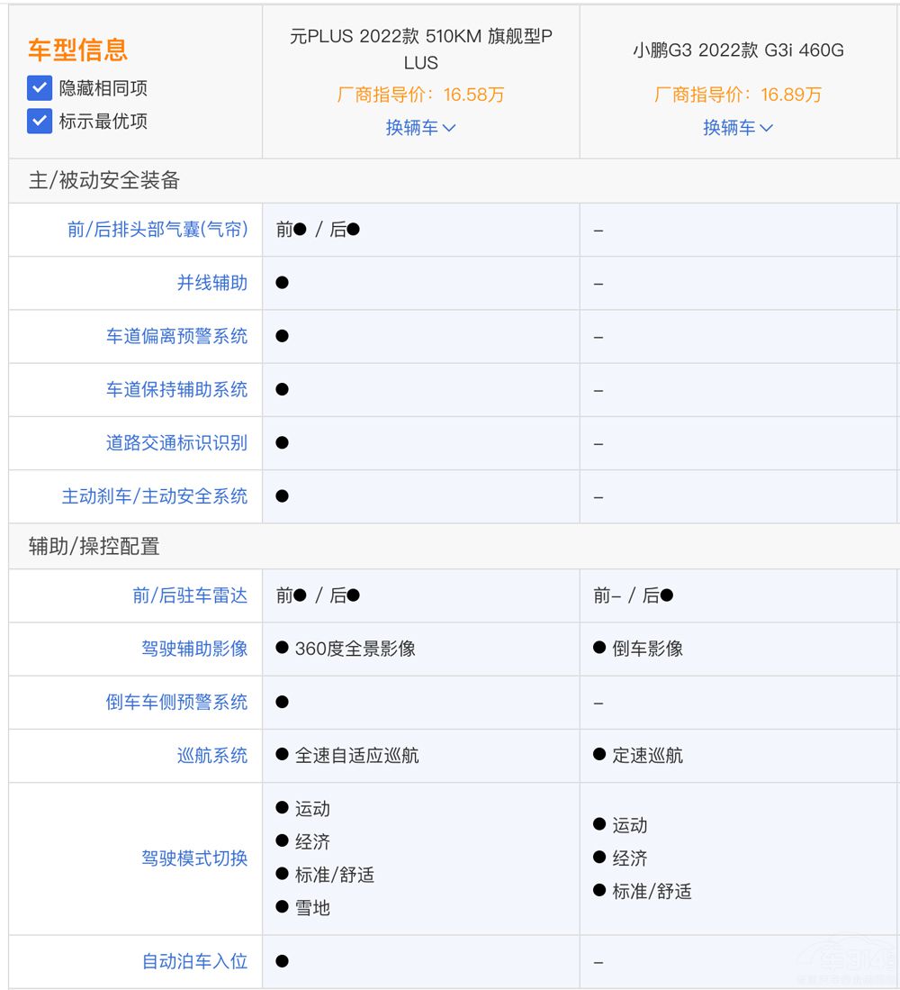 СiG3iȱȁԪPLUS lă(yu)@