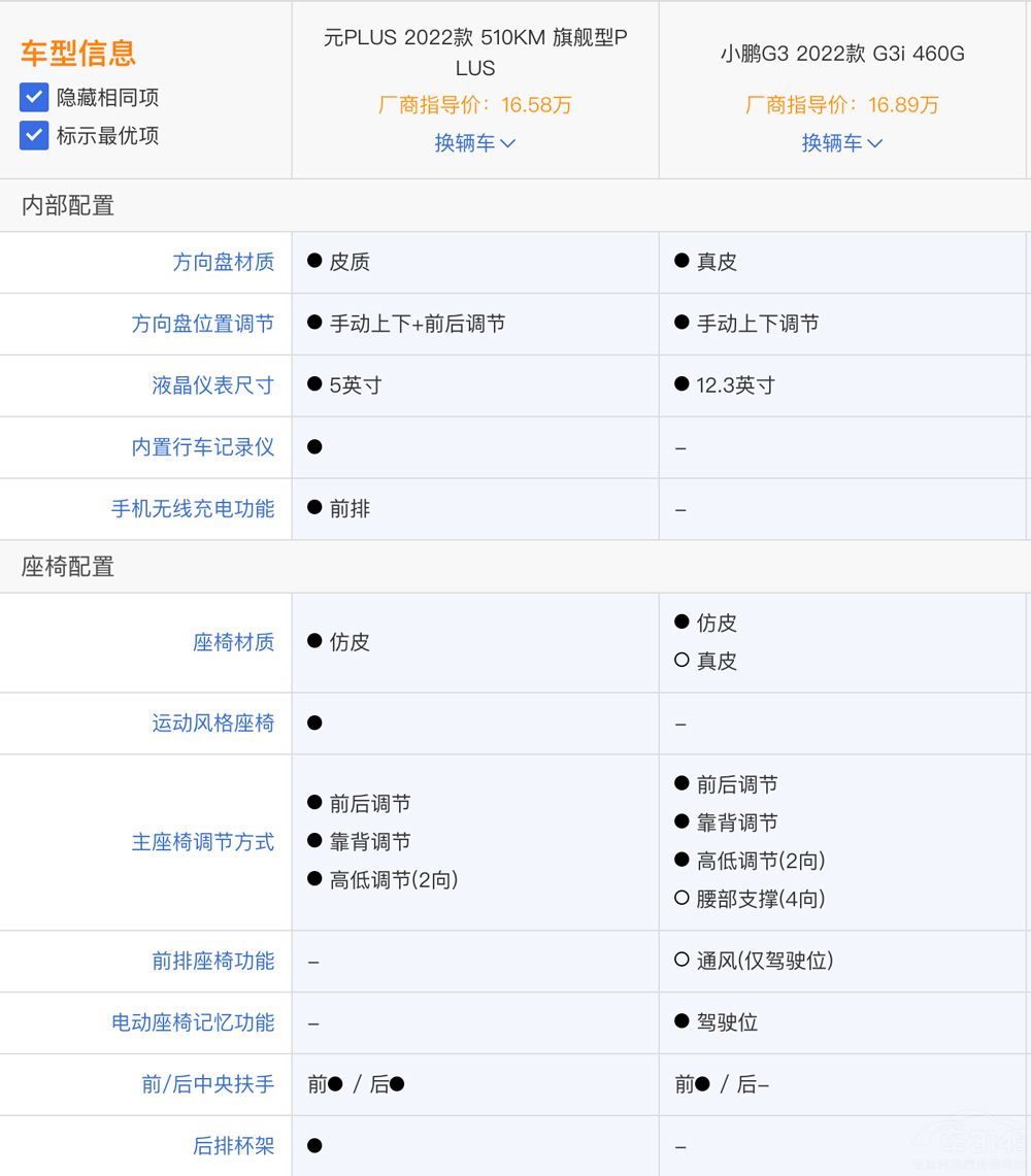 СiG3iȱȁԪPLUS lă(yu)@