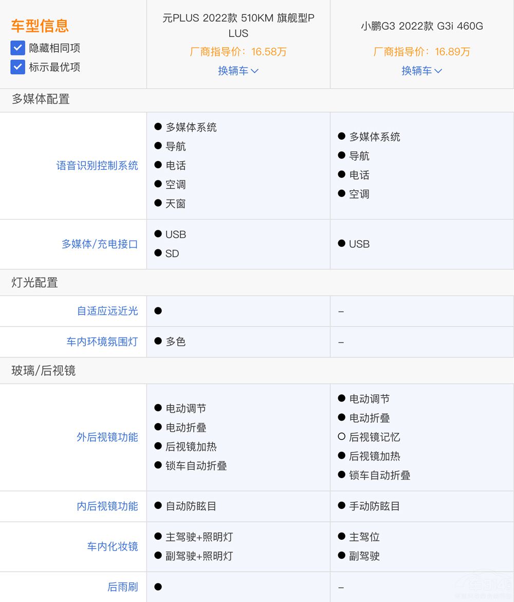 СiG3iȱȁԪPLUS lă(yu)@