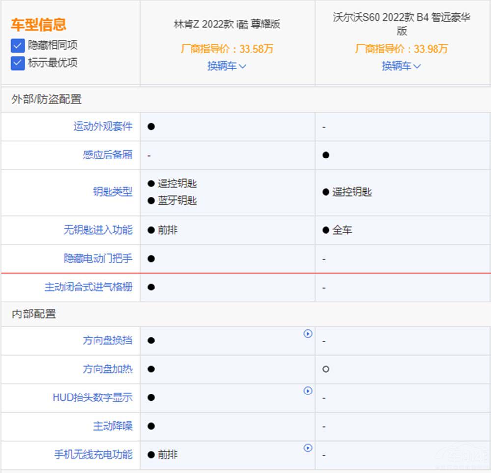 ֿZ(du)֠S60@ɿϲgl(shu)