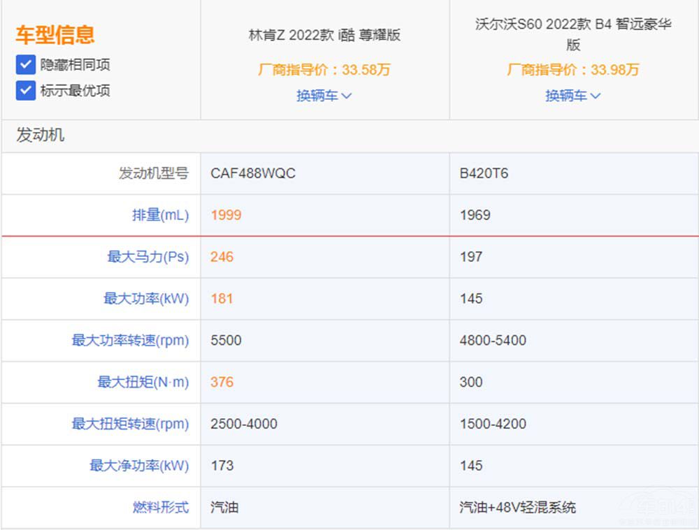 ֿZ(du)֠S60@ɿϲgl(shu)