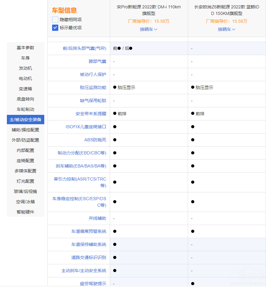 新老混動(dòng)SUV 歐尚Z6 iDD對(duì)比宋Pro DM-i 新老混動(dòng)SUV 歐尚Z6 iDD對(duì)比宋Pro DM-i