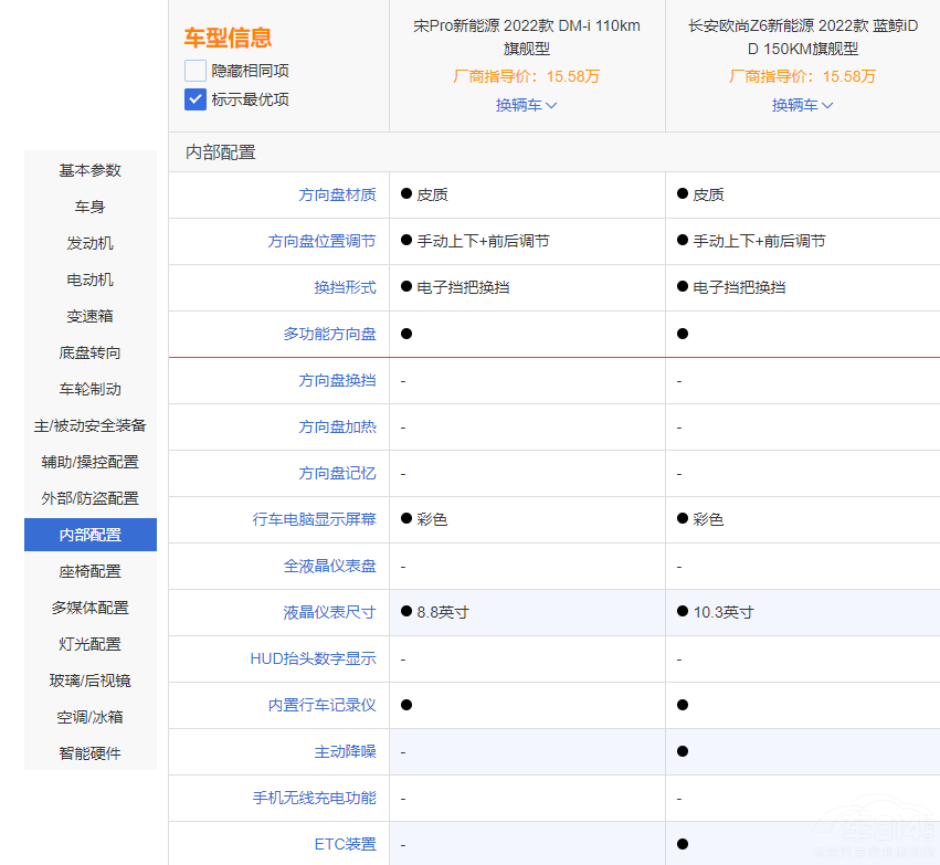 新老混動(dòng)SUV 歐尚Z6 iDD對(duì)比宋Pro DM-i 新老混動(dòng)SUV 歐尚Z6 iDD對(duì)比宋Pro DM-i