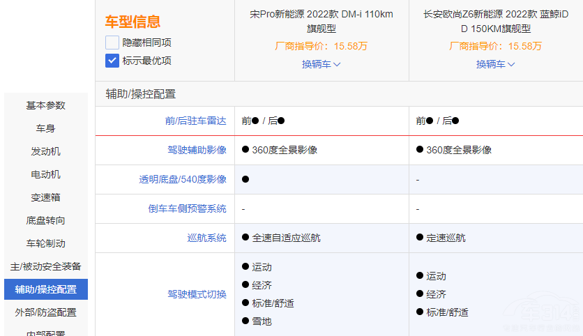 新老混動(dòng)SUV 歐尚Z6 iDD對(duì)比宋Pro DM-i 新老混動(dòng)SUV 歐尚Z6 iDD對(duì)比宋Pro DM-i