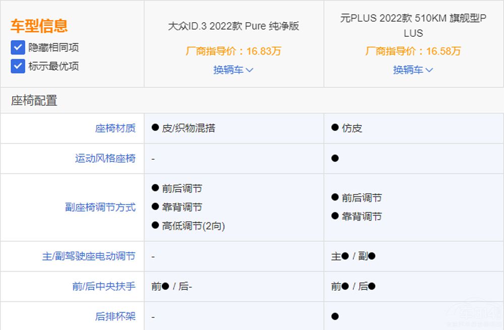 ID.3ȱȁԪPLUS lЃ(yu)