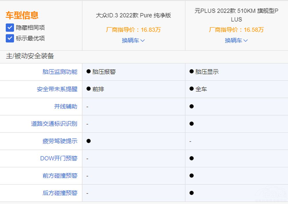 ID.3ȱȁԪPLUS lЃ(yu)ݣ