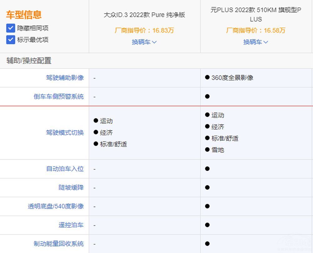 ID.3ȱȁԪPLUS lЃ(yu)