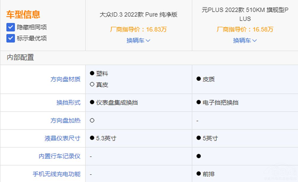 ID.3ȱȁԪPLUS lЃ(yu)