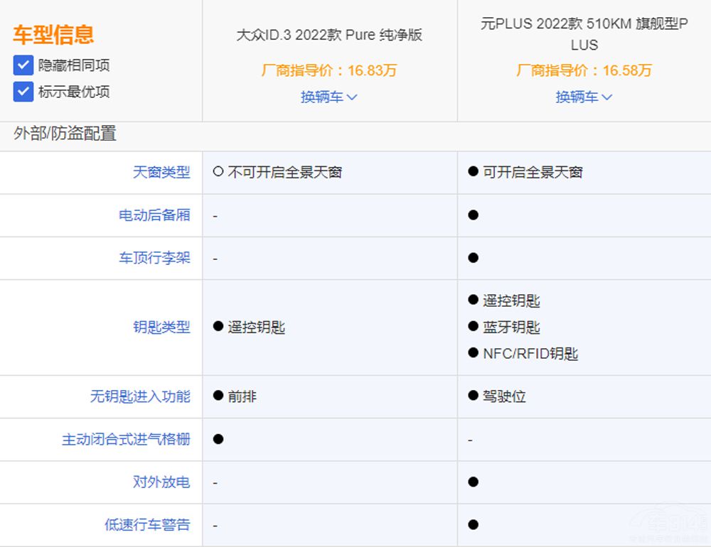 ID.3ȱȁԪPLUS lЃ(yu)