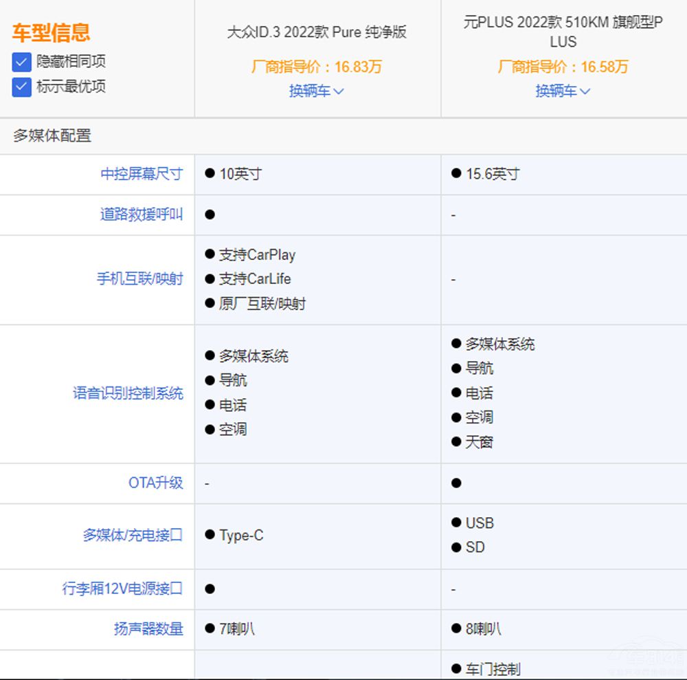 ID.3ȱȁԪPLUS lЃ(yu)ݣ