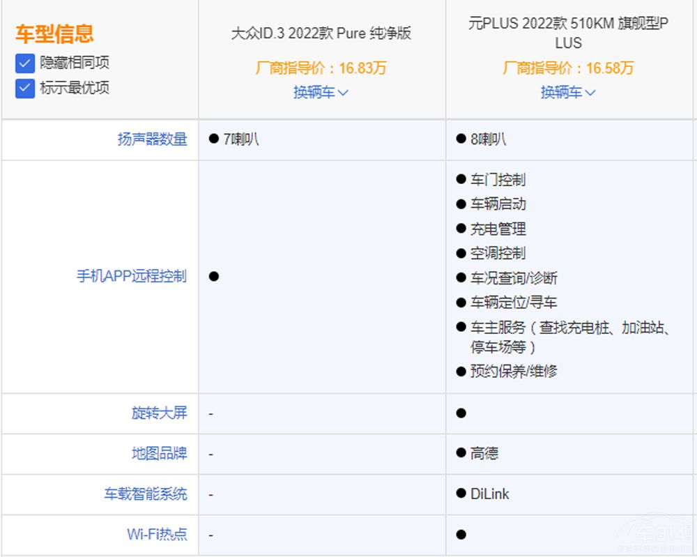 ID.3ȱȁԪPLUS lЃ(yu)