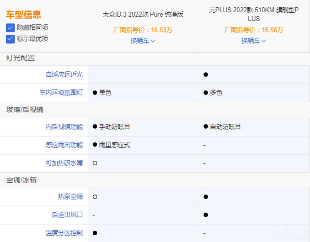 ID.3ȱȁԪPLUS lЃ(yu)