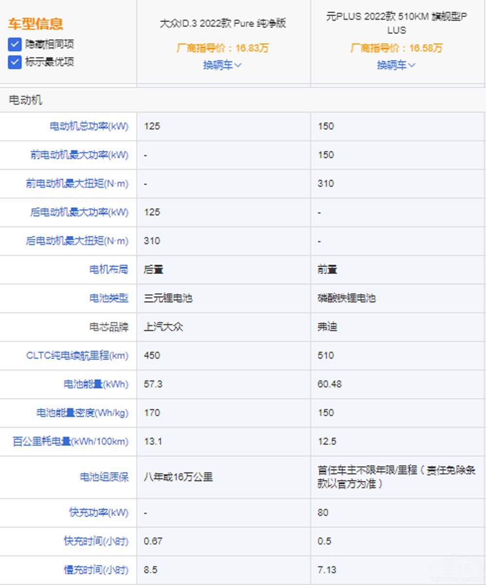 ID.3ȱȁԪPLUS lЃ(yu)