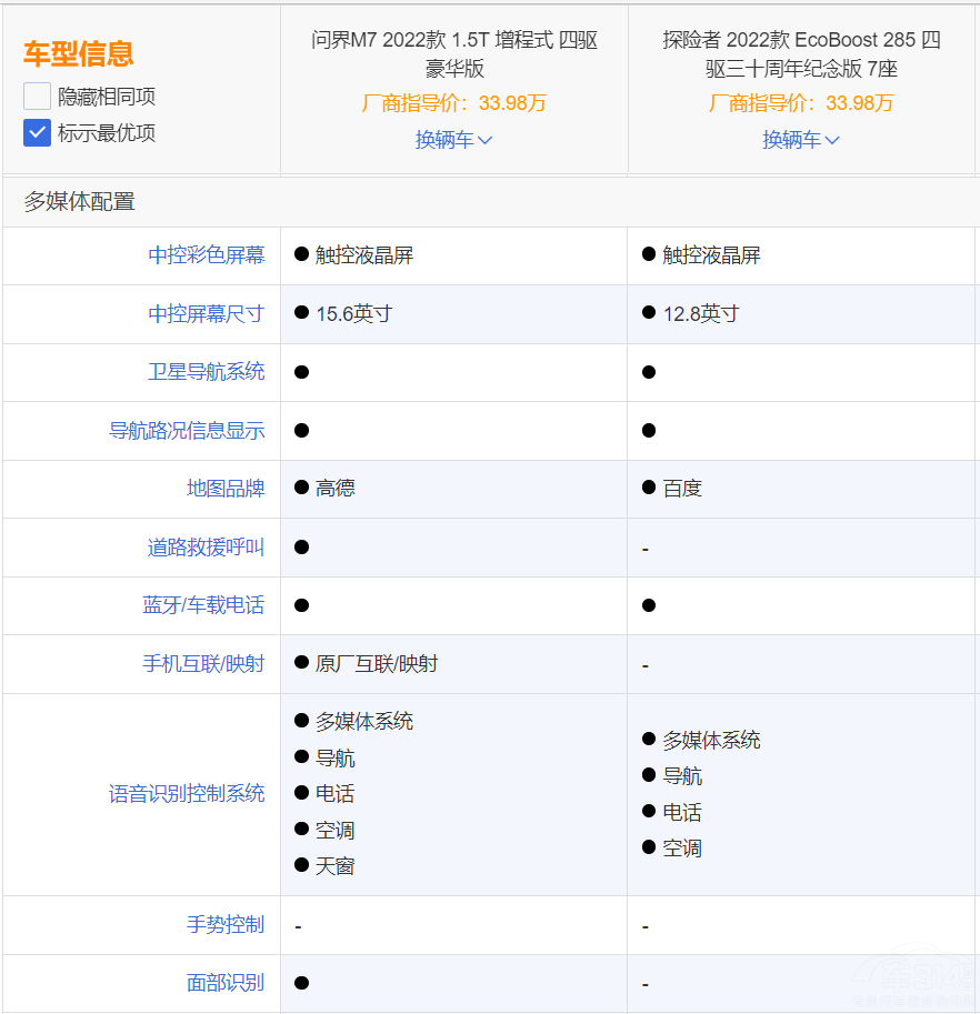 AITO(wn)M7͸̽U(xin)ߑ(yng)ԓôx