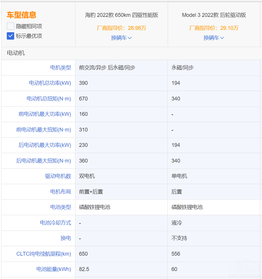 Model3lֵI@еñ