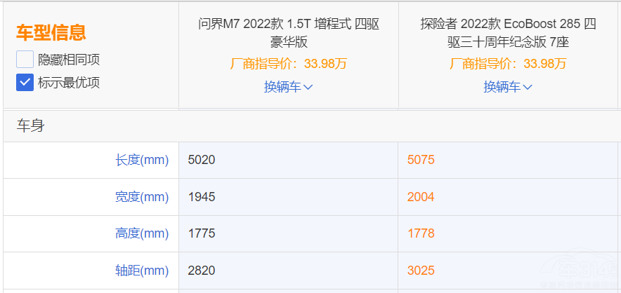 AITO(wn)M7͸̽U(xin)ߑ(yng)ԓôx