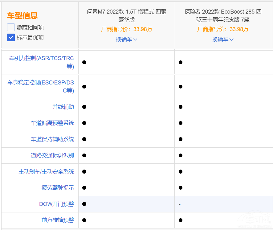 AITO(wn)M7͸̽U(xin)ߑ(yng)ԓôx