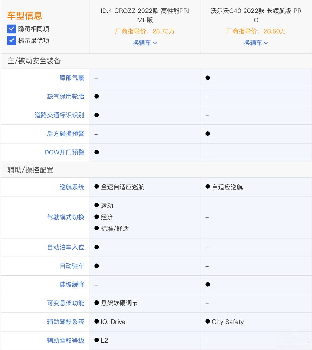 ֠C40ʹID.4 CROZZ l(shu)ֵI(mi)