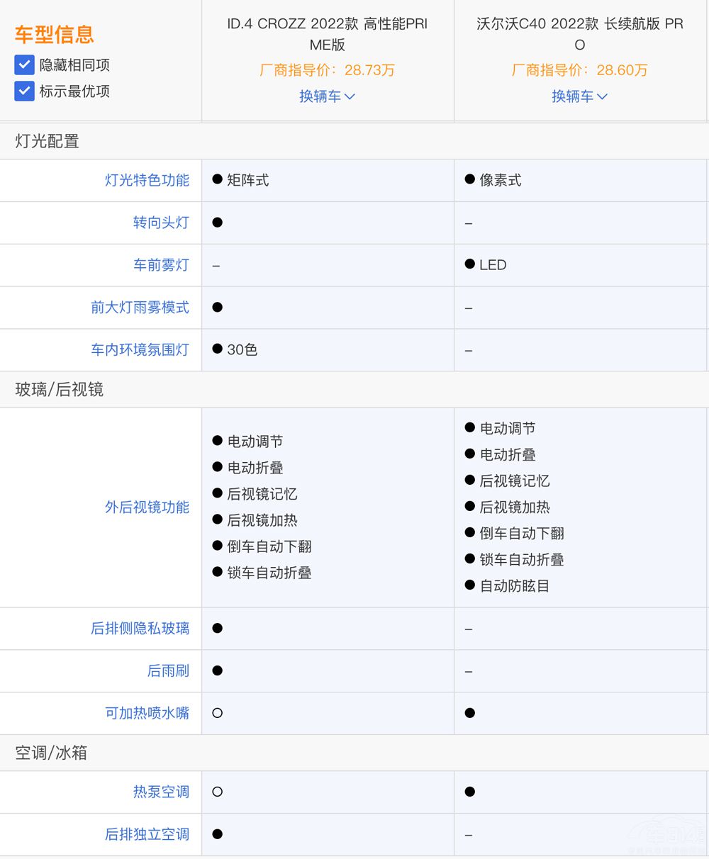 ֠C40ʹID.4 CROZZ l(shu)ֵI(mi)