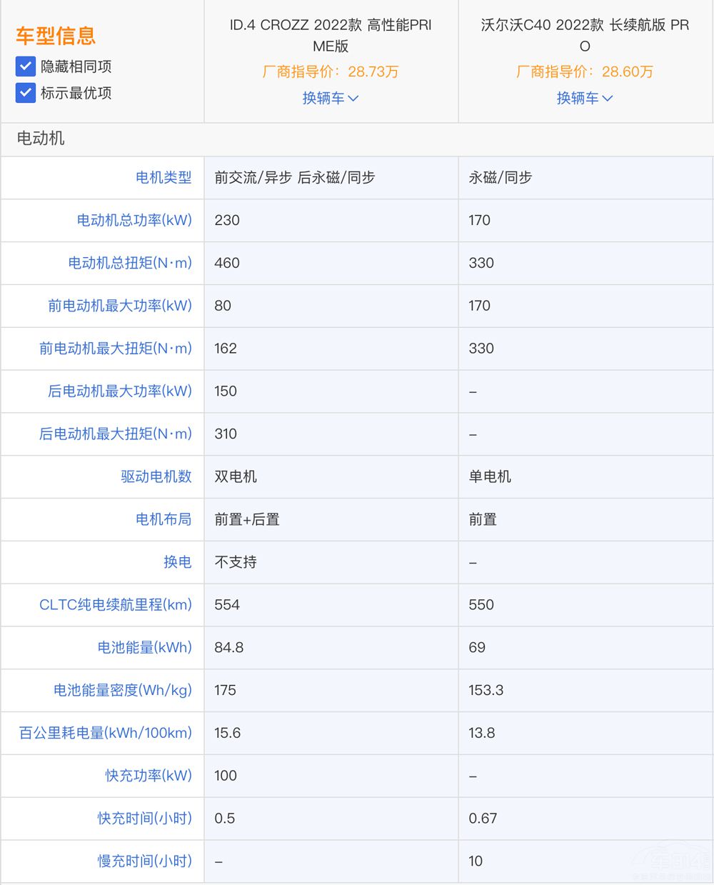 ֠C40ʹID.4 CROZZ l(shu)ֵI(mi)