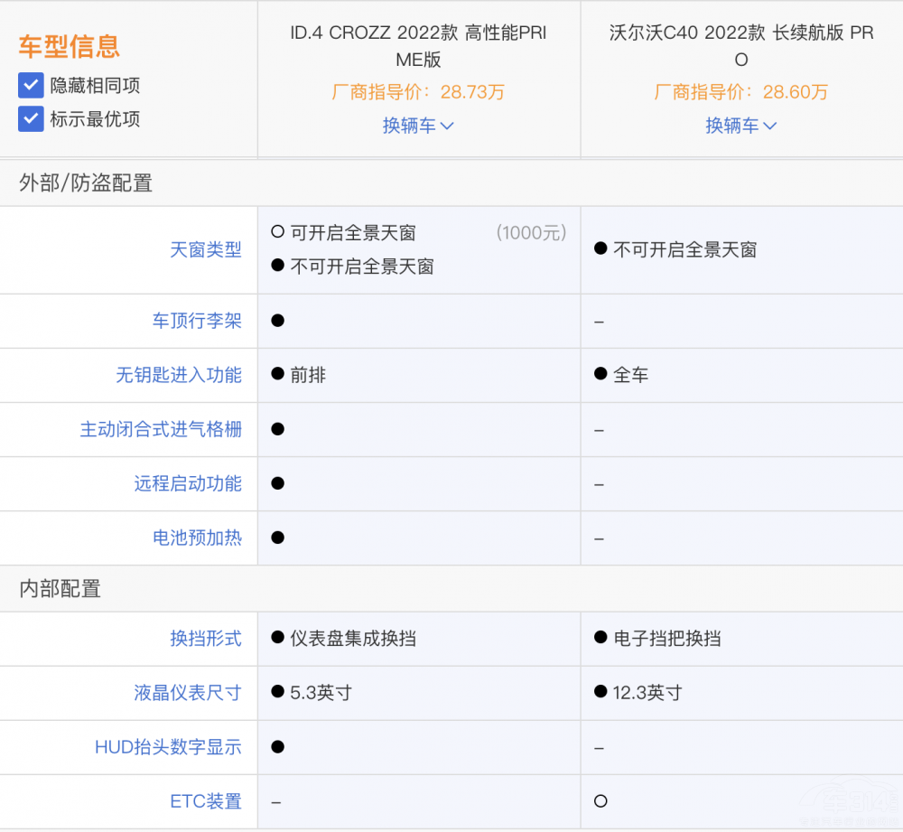 ֠C40ʹID.4 CROZZ l(shu)ֵI(mi)