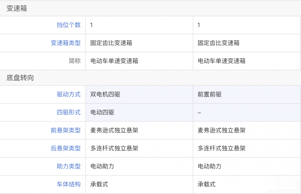 ֠C40ʹID.4 CROZZ l(shu)ֵI(mi)