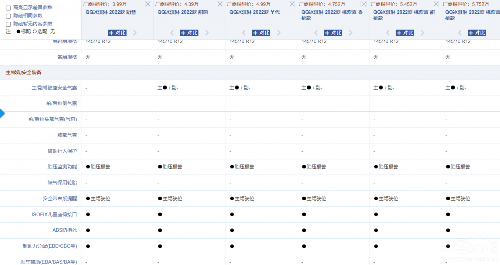 P(pn)c(din)2022mϼõԴ܇(ch)