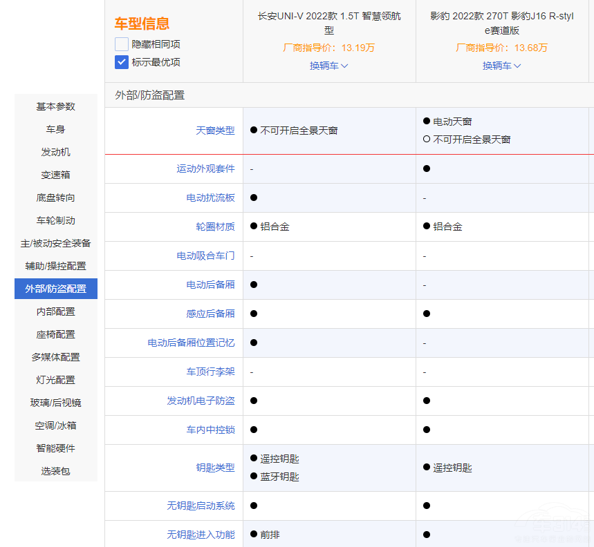 xӰR-styleِ߀L(zhng)UNI-V 1.5T