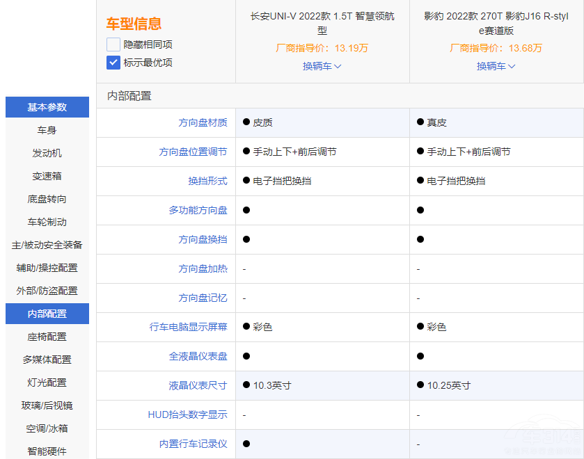 xӰR-styleِ߀L(zhng)UNI-V 1.5T