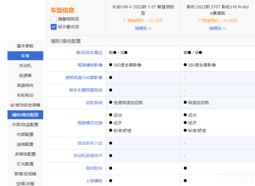 xӰR-styleِ߀L(zhng)UNI-V 1.5T
