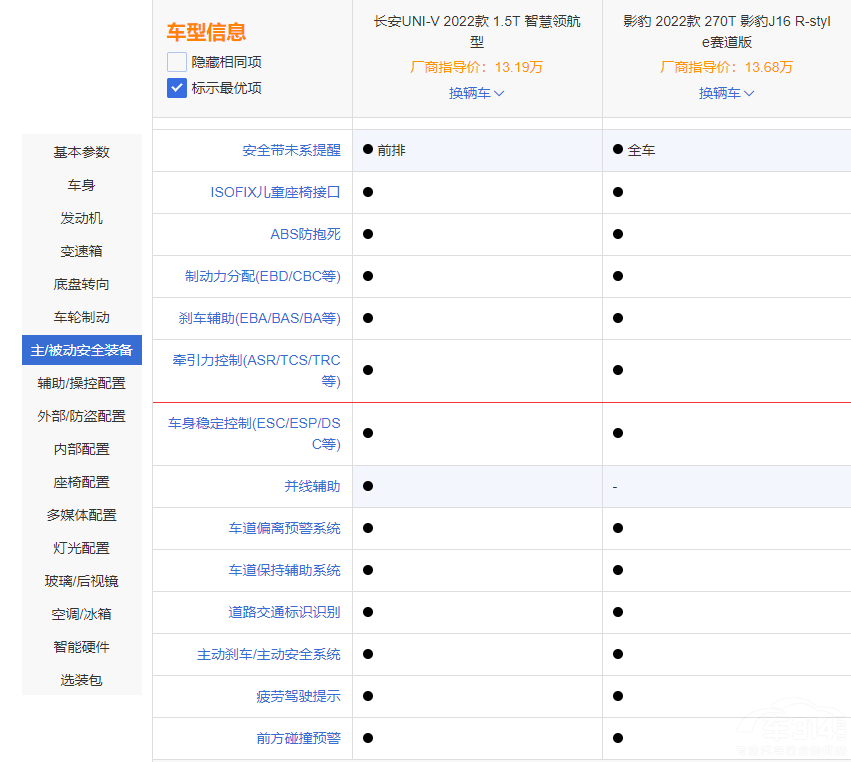 xӰR-styleِ߀L(zhng)UNI-V 1.5T