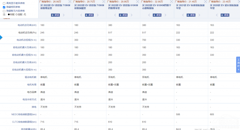 P(pn)c(din)2022mϼõԴ܇(ch)