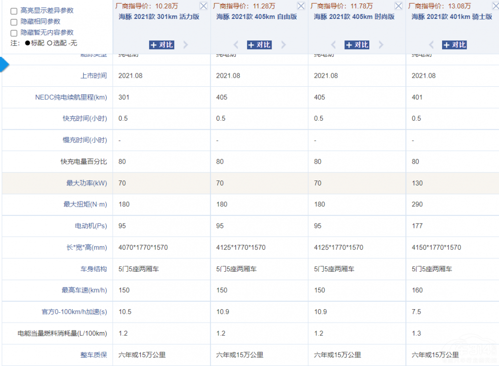P(pn)c(din)2022mϼõԴ܇(ch)