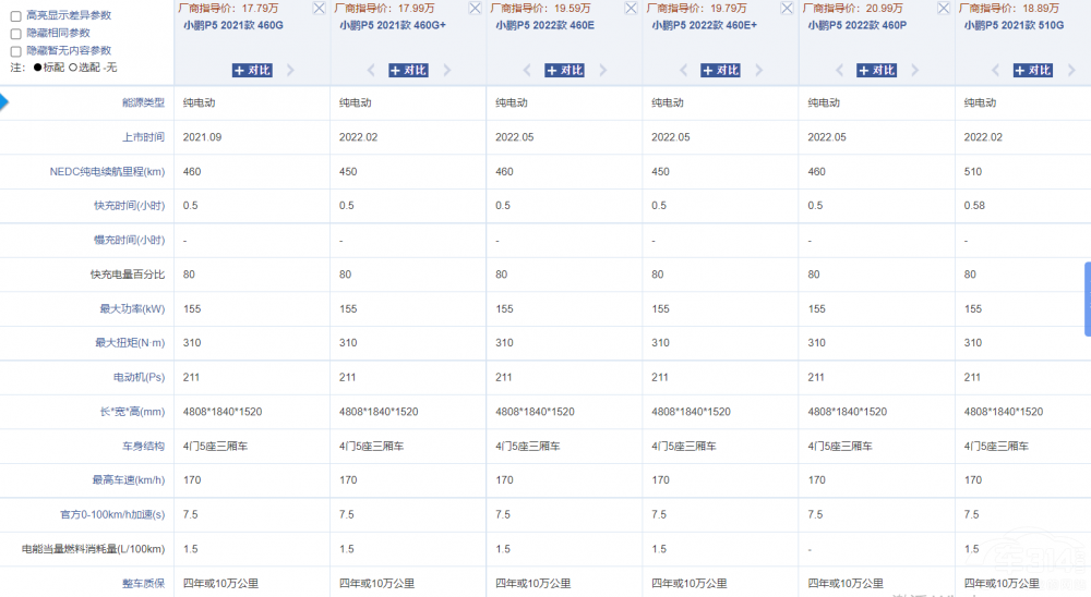 P(pn)c(din)2022mϼõԴ܇(ch)