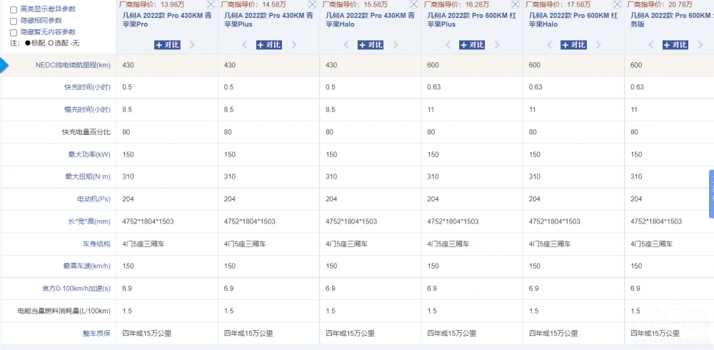P(pn)c(din)2022mϼõԴ܇(ch)