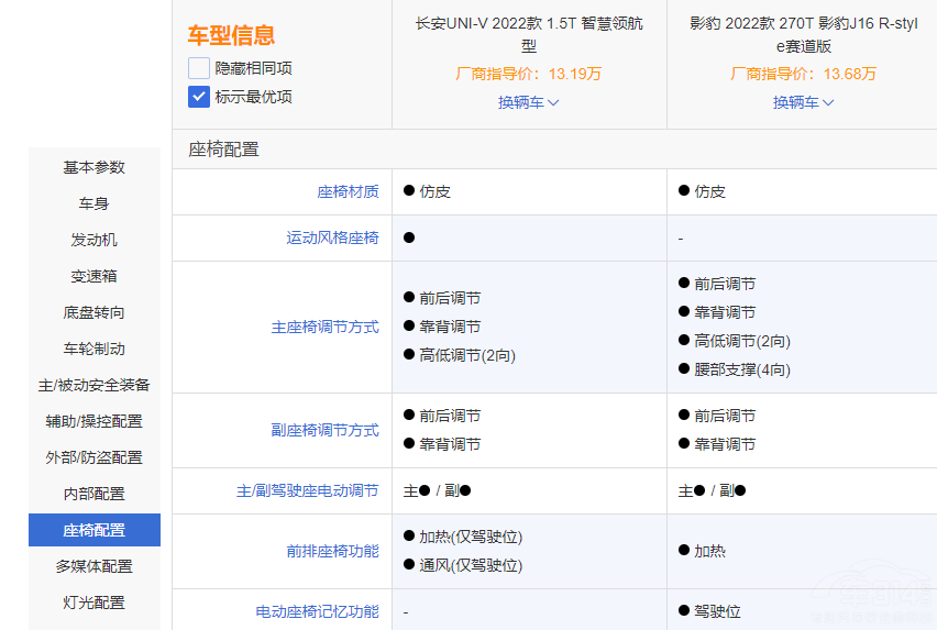 xӰR-styleِ߀L(zhng)UNI-V 1.5T