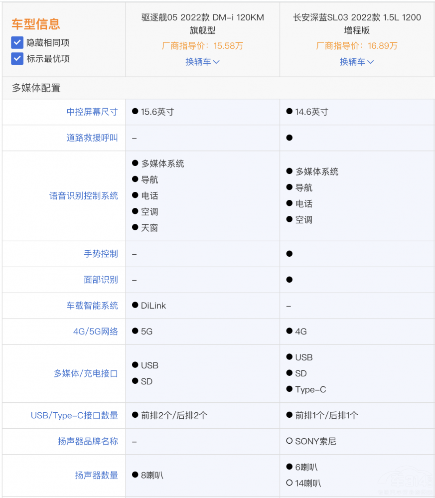 長安深藍SL03和比亞迪驅(qū)逐艦05 誰值得選 長安深藍SL03和比亞迪驅(qū)逐艦05 誰值得選