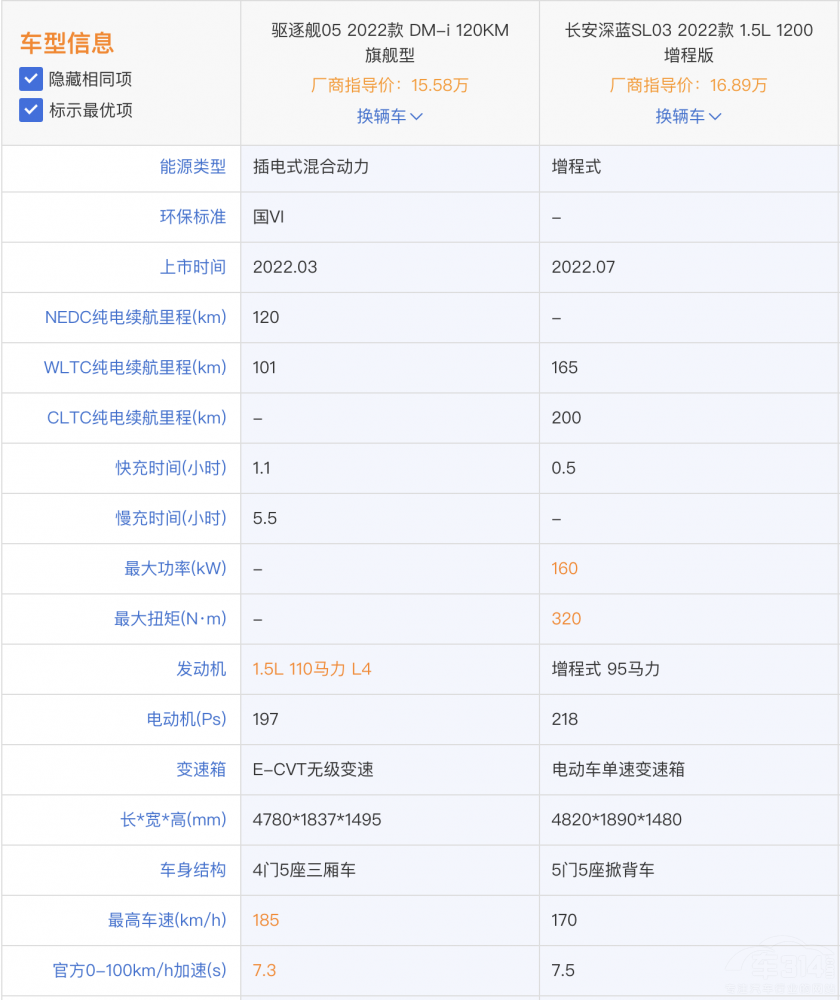 長安深藍SL03和比亞迪驅(qū)逐艦05 誰值得選 長安深藍SL03和比亞迪驅(qū)逐艦05 誰值得選