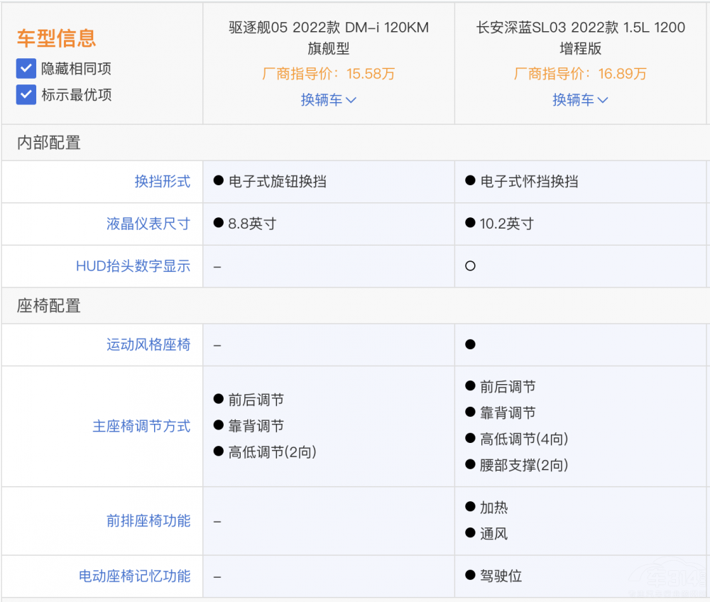 長安深藍SL03和比亞迪驅(qū)逐艦05 誰值得選 長安深藍SL03和比亞迪驅(qū)逐艦05 誰值得選