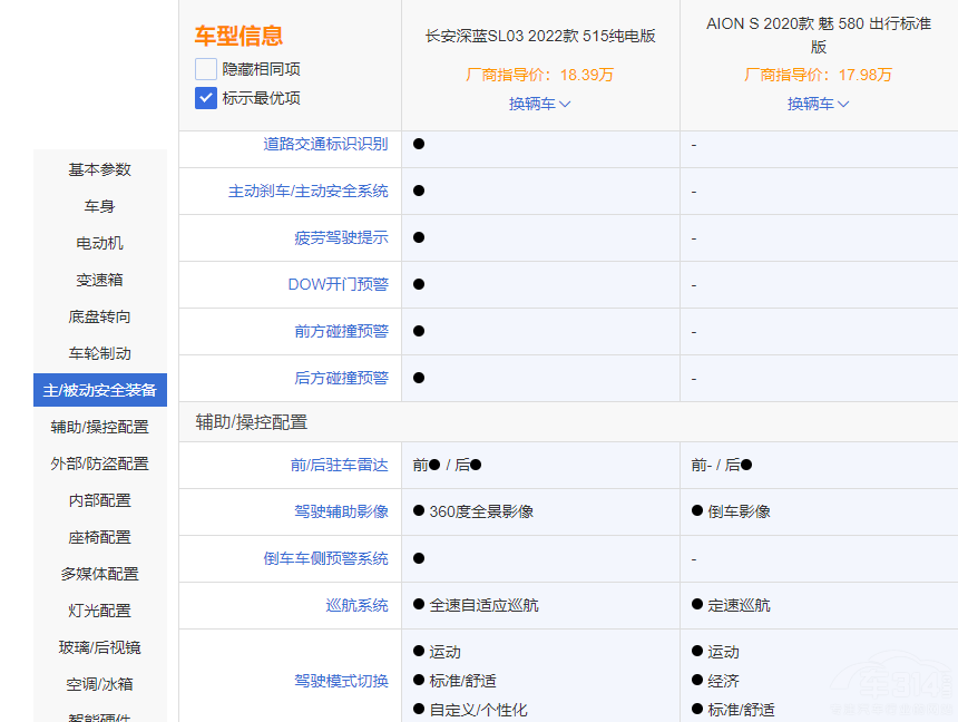 AION S(du){(ln)SL03 lmϼ