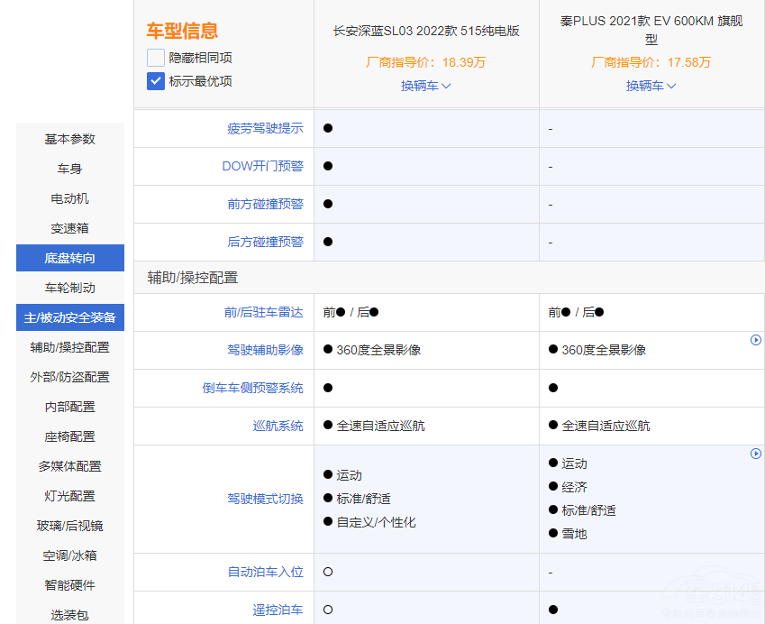 L{SL03PLUS EVlֵI