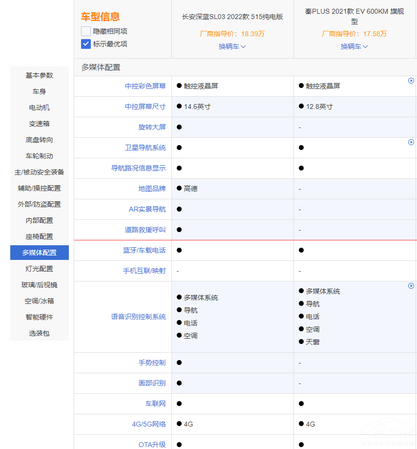 L{SL03PLUS EVlֵI