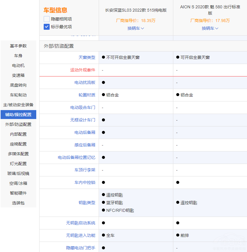 AION S(du){(ln)SL03 lmϼ