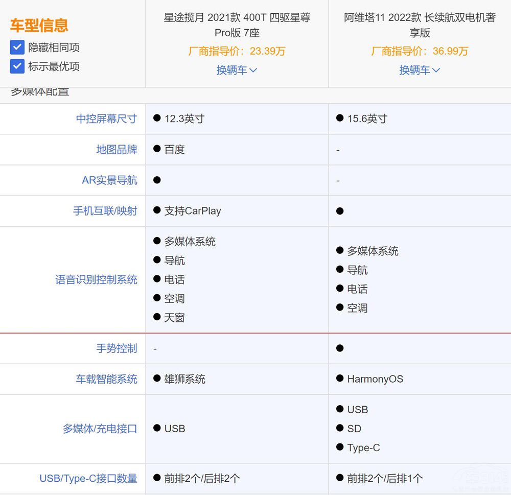 實(shí)力對(duì)拼 星途攬?jiān)聦?duì)比阿維塔11誰能勝出 實(shí)力對(duì)拼 星途攬?jiān)聦?duì)比阿維塔11誰能勝出