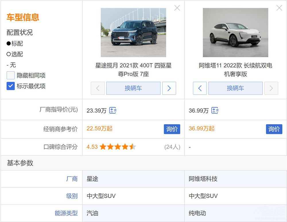 實(shí)力對(duì)拼 星途攬?jiān)聦?duì)比阿維塔11誰能勝出 實(shí)力對(duì)拼 星途攬?jiān)聦?duì)比阿維塔11誰能勝出