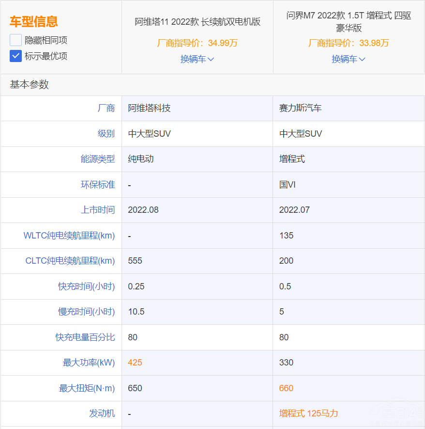 p匦(du)Q S11͆(wn)M7l(shu)ֵI(mi)