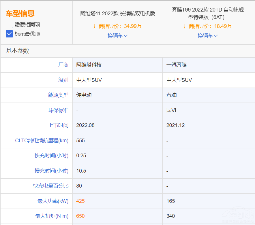 vT99ͰS11(du)ȣl(shu)ֵI(mi)