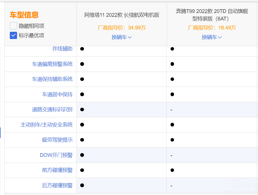 vT99ͰS11(du)ȣl(shu)ֵI(mi)