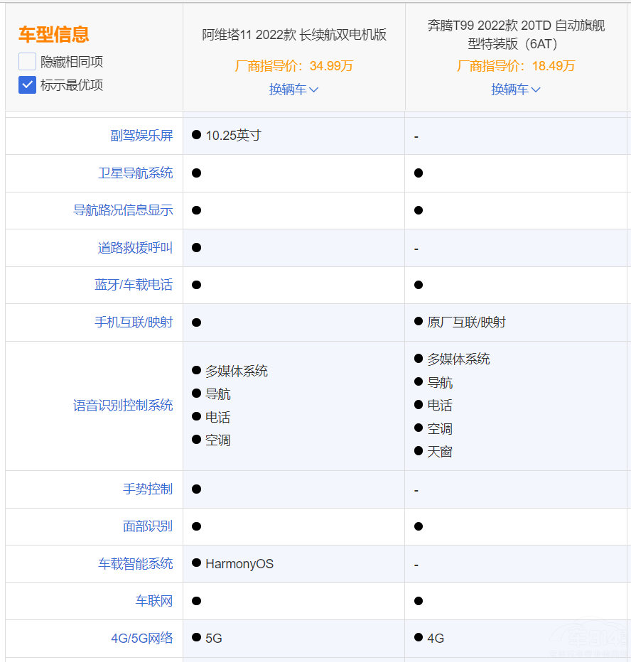 vT99ͰS11(du)ȣl(shu)ֵI(mi)